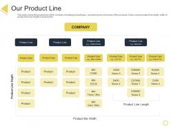 Our Product Line Retail Positioning STP Approach Ppt Powerpoint Presentation Summary Model