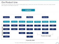 Our product line store positioning in retail management ppt demonstration