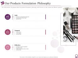 Our Products Formulation Philosophy Beauty Services Pitch Deck Investor Funding Elevator