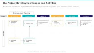 Our Project Development Stages And Activities Construction Project Feasibility Ppt Slides