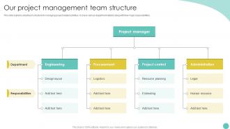 Our Project Management Team Structure Project Report For Bank Loan Ppt Slides Backgrounds