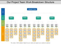 Our project team work breakdown structure