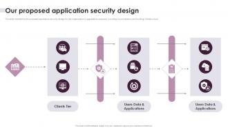 Our Proposed Application Security Design Ppt Presentation