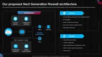 Our Proposed Next Generation Firewall Architecture Next Generation Firewall Implementation