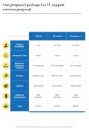 Our Proposed Package For It Support Services Proposal One Pager Sample Example Document