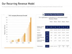 Our recurring revenue model digital streaming services industry investor funding ppt gallery