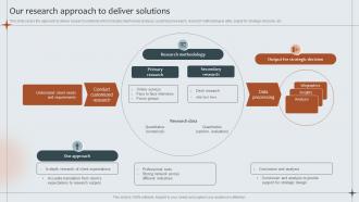 Our Research Approach To Deliver Solutions Strategic Management Advisory Company Profile