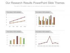 Our Research Results Powerpoint Slide Themes