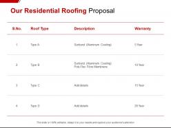 Our residential roofing proposal ppt powerpoint presentation gallery themes