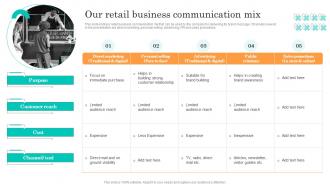 Our Retail Business Communication Mix Efficient Management Retail Store Operations