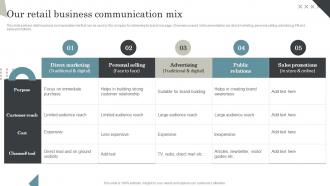 Our Retail Business Communication Mix Managing Retail Business Operations