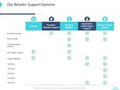 Our retailer support systems inbound and outbound trade marketing practices ppt template