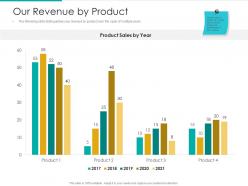 Our revenue by product strategic plan marketing business development ppt tips