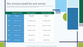 Our Revenue Model For New Service Edtech Service Launch And Marketing Plan