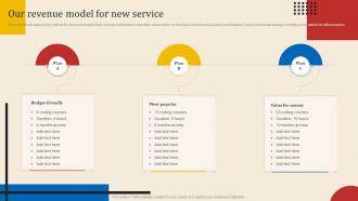 Our Revenue Model For New Service Executing New Service Sales And Marketing Process