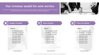 Our Revenue Model For New Service Improving Customer Outreach During New Service Launch
