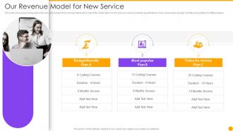 Our Revenue Model For New Service Managing New Service Launch Marketing Process
