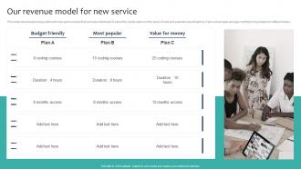 Our Revenue Model For New Service Marketing And Sales Strategies For New Service