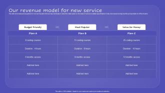 Our Revenue Model For New Service Promoting New Service Through