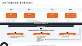 Our Risk Management Process Consumer Credit Reporting Company Profile Cp SS V