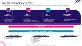 Our Risk Management Process Experian Company Profile Ppt Styles Designs Download