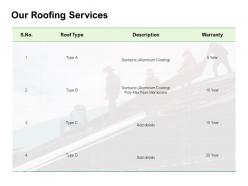 Our roofing services ppt powerpoint presentation pictures