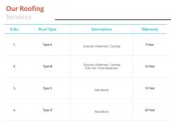Our roofing services ppt powerpoint presentation show examples