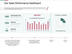 Our sales performance dashboard pitch deck for private capital funding