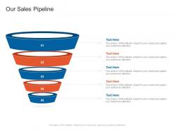 Our sales pipeline organizational marketing policies strategies ppt pictures