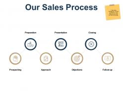 Our sales process ppt powerpoint presentation outline graphics tutorials