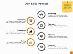 Our sales process ppt powerpoint presentation outline icon
