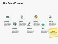 Our Sales Process Ppt Powerpoint Presentation Pictures