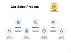 Our sales process preparation ppt powerpoint presentation file master