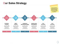 Our Sales Strategy Customer Profiling Ppt Powerpoint Presentation Show