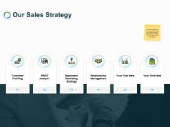 Our Sales Strategy Ppt Powerpoint Presentation Portfolio Templates