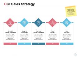 Our Sales Strategy Product Knowledge Ppt Powerpoint Presentation Model