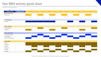 Our SEO Activity Gantt Chart Local Listing And SEO Strategy To Optimize Business