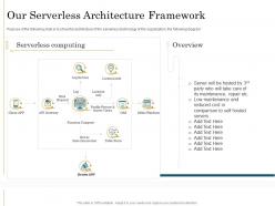 Our Serverless Architecture Framework Migrating To Serverless Cloud Computing
