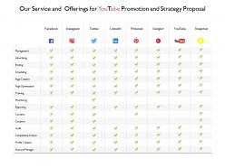 Our Service And Offerings For Youtube Promotion And Strategy Proposal Ppt Slides
