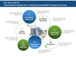 Our services for consulting proposal for creating social media presence services ppt ideas