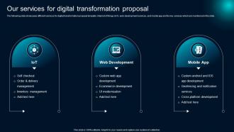 Our Services For Digital Transformation Proposal Ppt Powerpoint Presentation File Outline