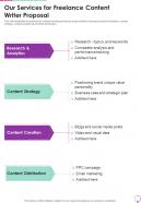 Our Services For Freelance Content Writer Proposal One Pager Sample Example Document