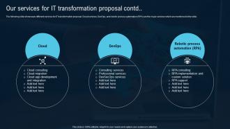 Our Services For IT Transformation Proposal Ppt Powerpoint Presentation File Master Content Ready Slides