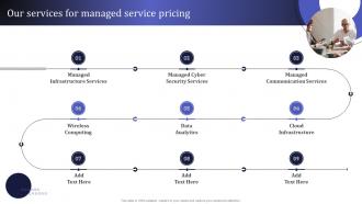 Our Services For Managed Service Pricing Information Technology MSPS