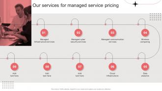 Our Services For Managed Service Pricing Per Device Pricing Model For Managed Services