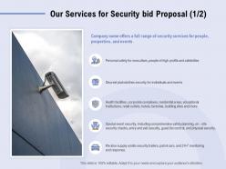 Our services for security bid proposal ppt powerpoint presentation infographics