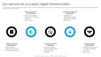 Our Services For Successful Digital Transformation Digital Transformation With AI DT SS