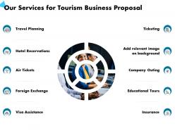Our services for tourism business proposal travel planning ppt powerpoint presentation examples