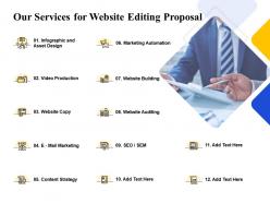 Our Services For Website Editing Proposal Ppt Powerpoint Presentation Ideas Picture