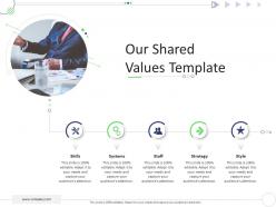 Our shared values template mckinsey 7s strategic framework project management ppt themes